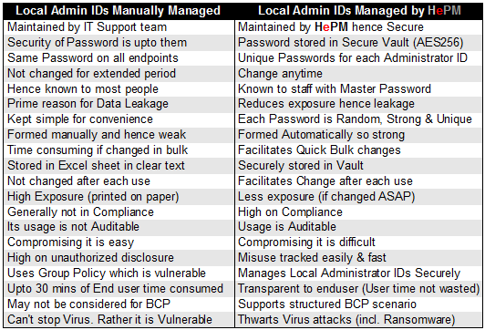 pain points addressed by hot endpoint password manager