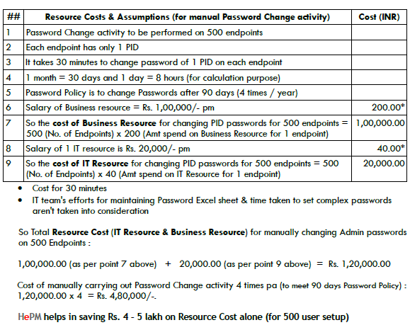 Cost Benefits / ROI of hot endpoint password manager